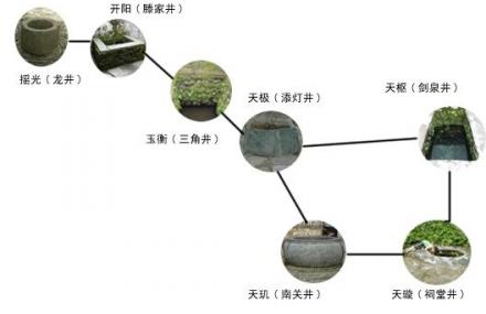 上饶北斗七星井